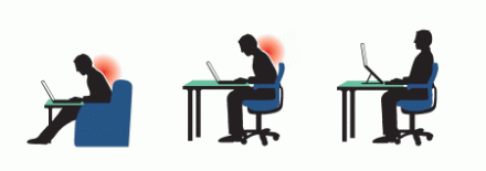 Pozitia corecta in fata calculatorului si a laptopului
