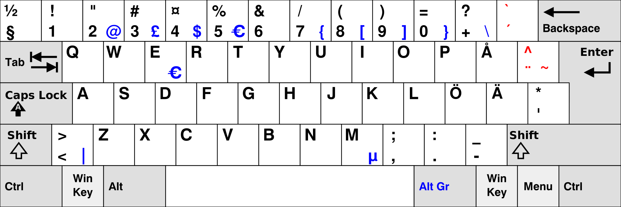 Layout tastatura in suedeza