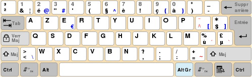 Layout tastatura in franceza