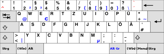 Layout tastatura in germana