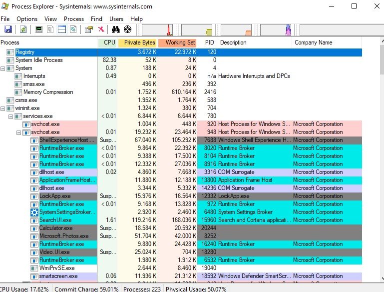 SVCHOST.EXE – Ce este si ce face acest proces