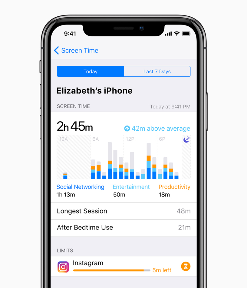Apple Screen Time (iPhone, iPad, Mac) - Aplicatie control parental pentru iPhone, iPad si MacOS
