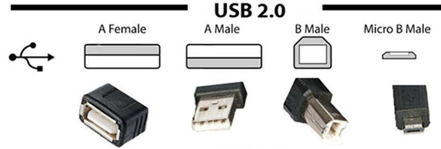 USB 2.0 vs. USB 3.0 vs USB 4: Cum să faceți diferența Ce este USB 2.0 si se mai foloseste in 2026?