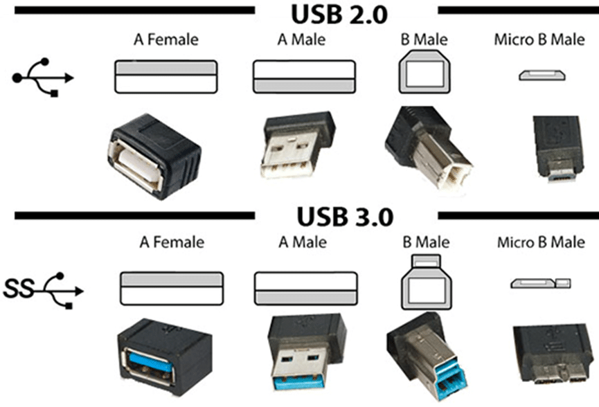 USB 2.0 vs. USB 3.0 vs USB 4: Cum să faceți diferența usb 2.0 vs usb 3.0