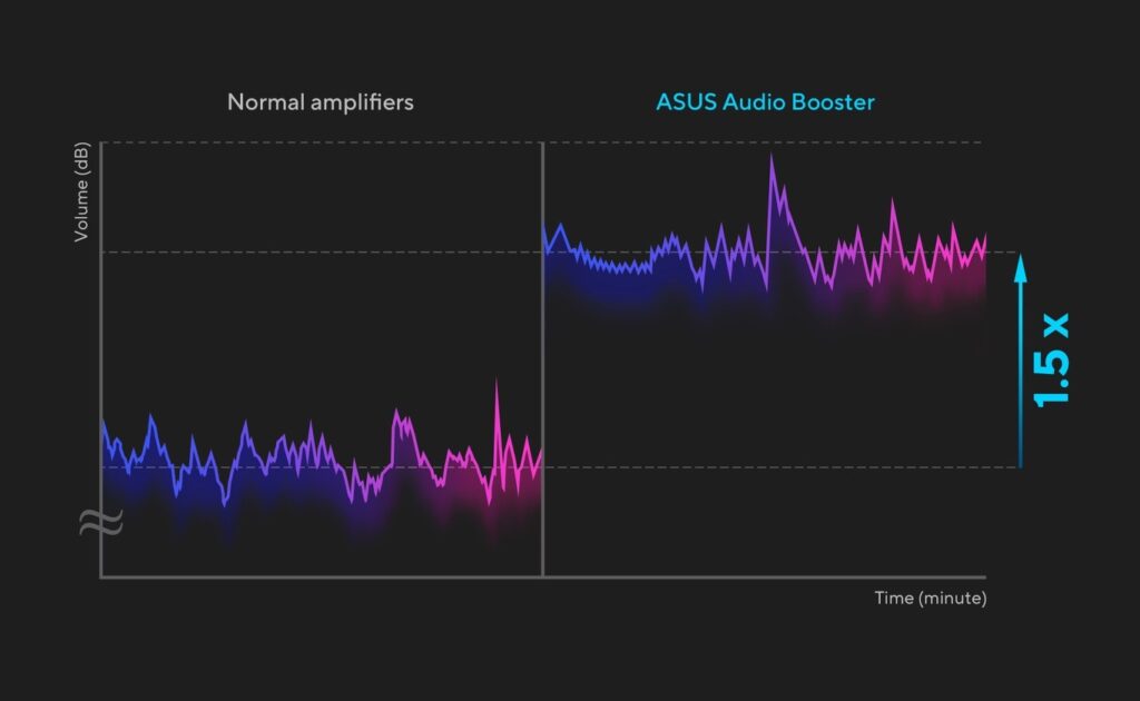 ASUS VivoBook 15 F1504 vine cu ASUS AUDIO BOOSTER