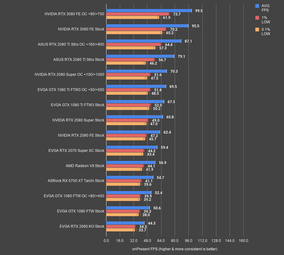 Review Laptop ASUS ZenBook PRO DUO 15 OLED GTA V RTX 3080 Benchmark