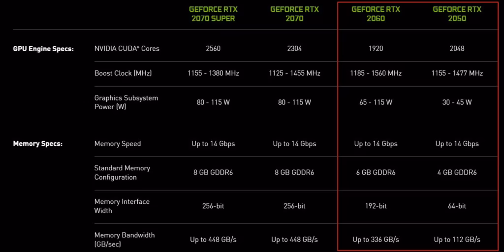 GeForce RTX 2050 4GB GDDR6 specificatii