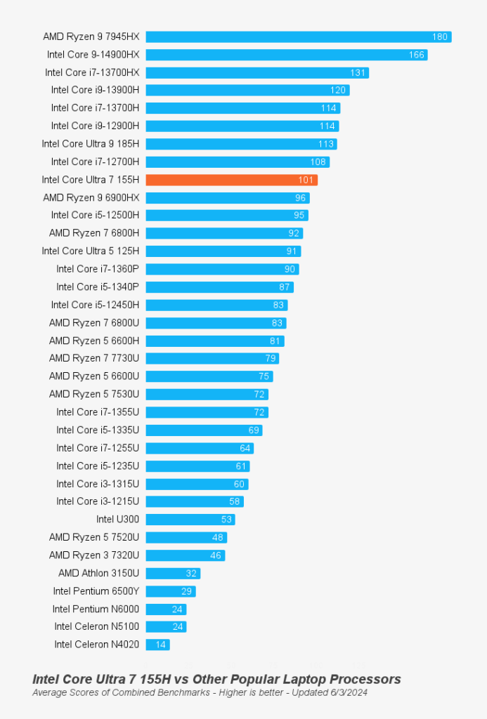 benchmark procesor acer predator helios neo 14