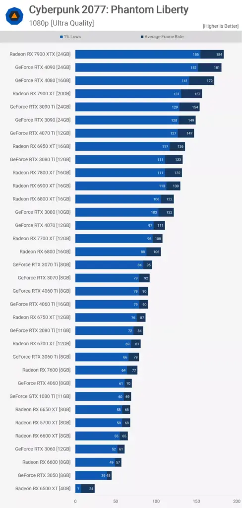 NVIDIA GeForce RTX 4050 Cyberpunk Acer Nitro V15