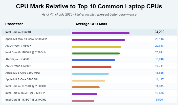 Review Laptop MSI Cyborg 15 A13VF (Core i7 13th, RTX 4060)