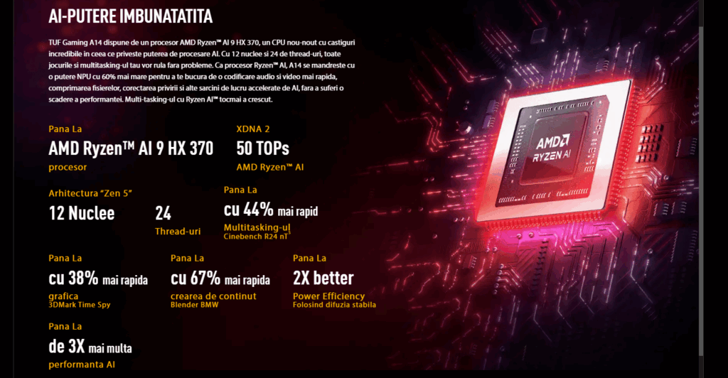 Ryzen AI 9 HX 370 - Procesor cu AI