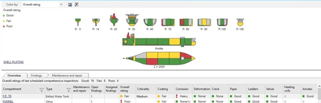 PC Custom pentru inginerie navală și transport maritim – Stații de lucru optimizate pentru proiecte complexe
