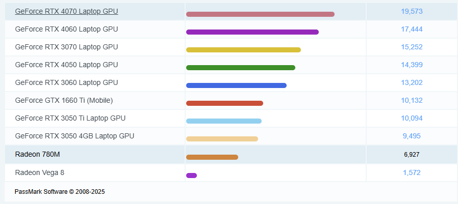 Review Laptop Lenovo ThinkPad E14 Gen 7 AMD Review laptop Lenovo ThinkPad E14 Gen 7 AMD cu placă video Radeon 780M
