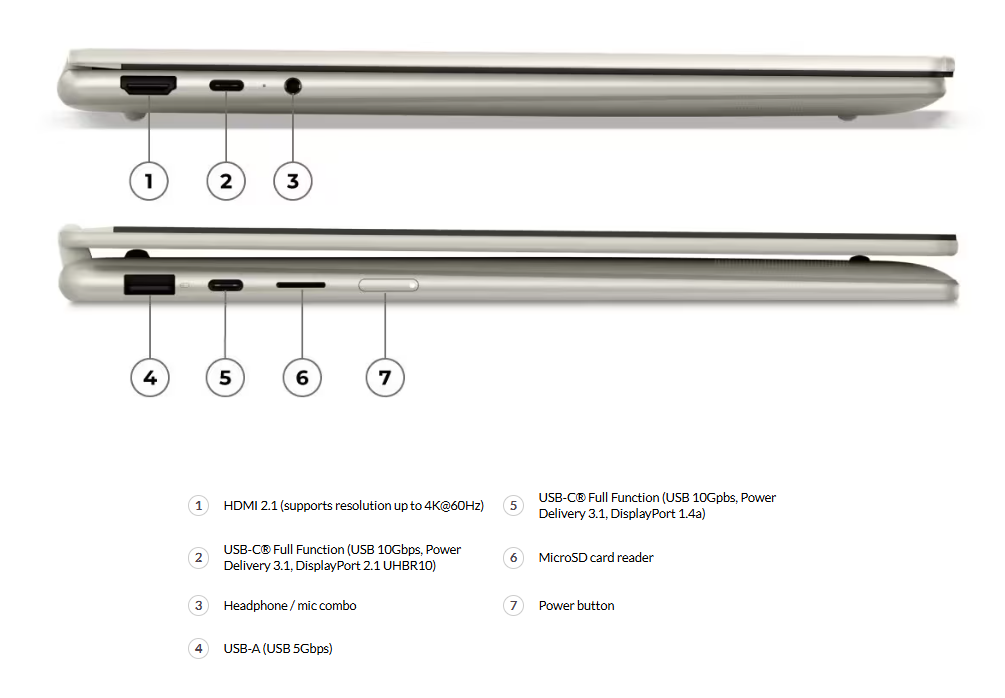 Review Laptop Laptop Lenovo Yoga 7 2-in-1 14AKP10