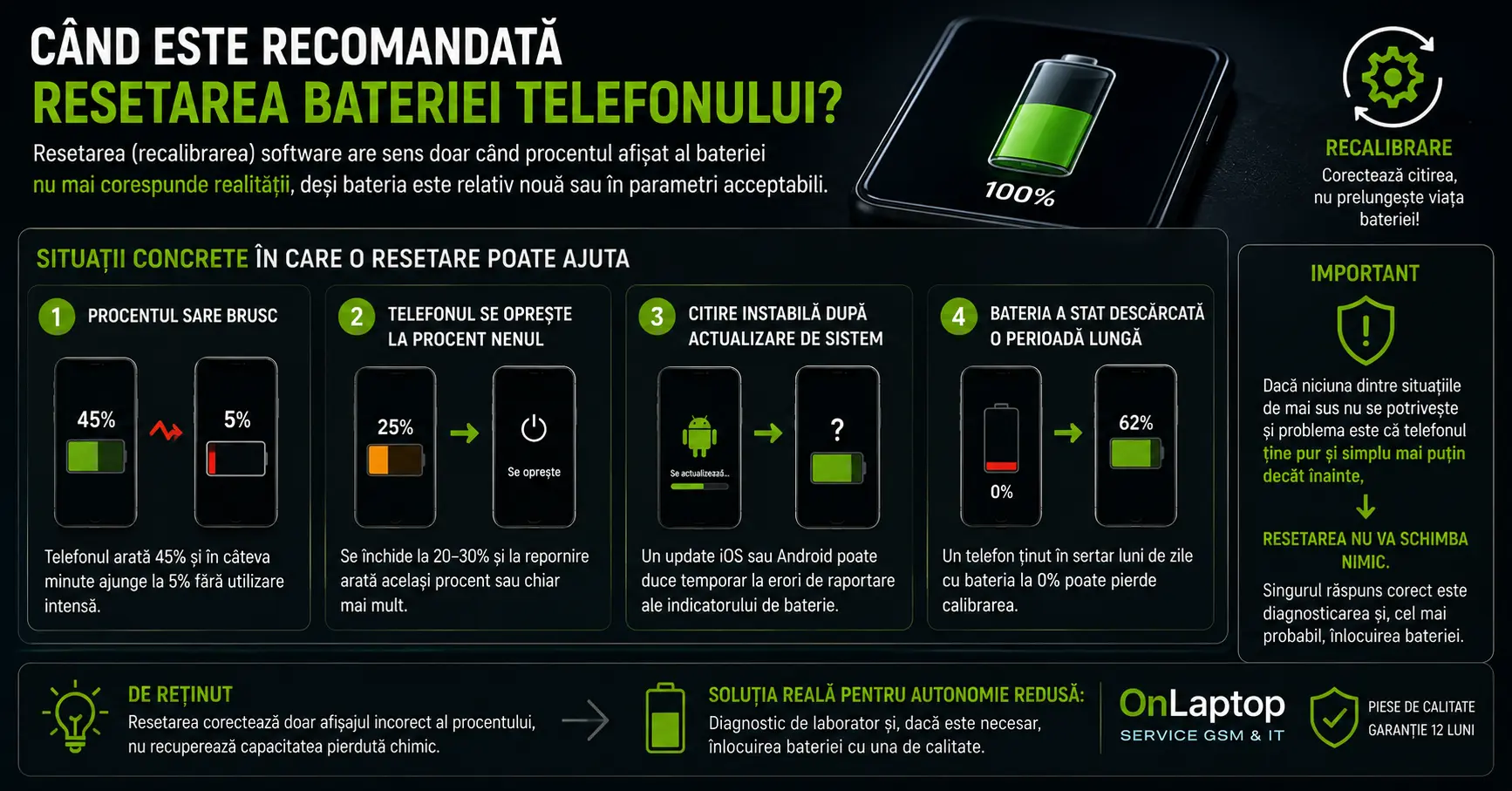 Resetare baterie telefon: când este recomandată și cum se face corect Resetare baterie telefon: când este recomandată și cum se face corect