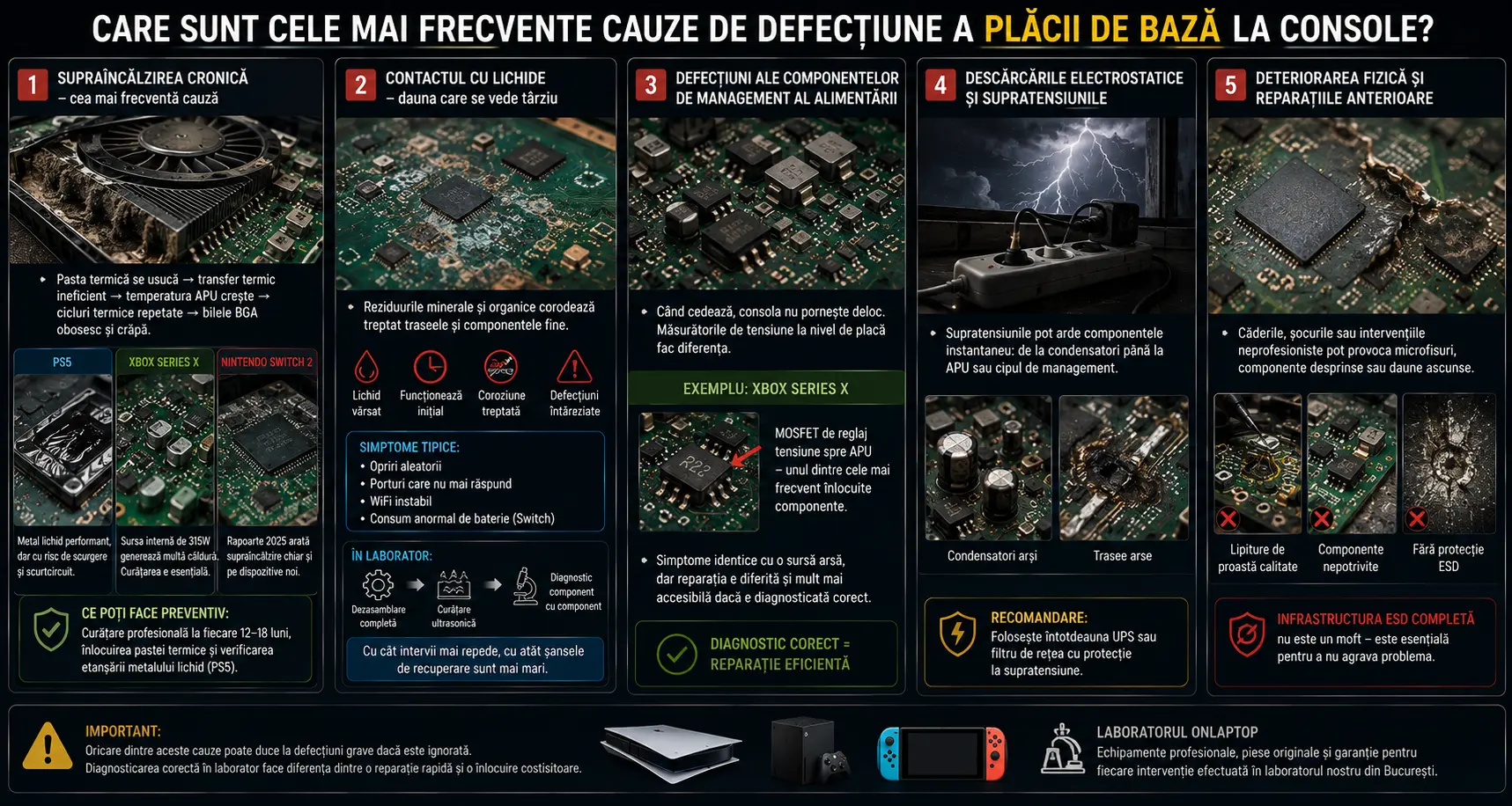 De ce se strică placa de bază a unei console? Cele mai frecvente cauze și semne ale unei defecțiuni De ce se strică placa de bază a unei console? Cele mai frecvente cauze și semne ale unei defecțiuni