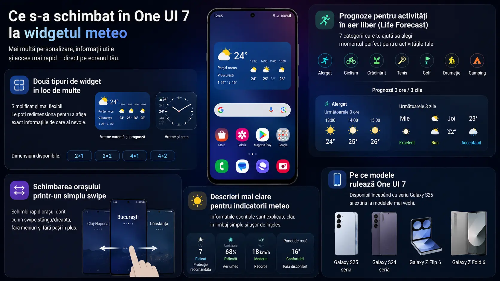 Vremea pe ecranul telefonului Samsung: cum adaugi și personalizezi widgetul meteo Vremea pe ecranul telefonului Samsung: cum adaugi și personalizezi widgetul meteo