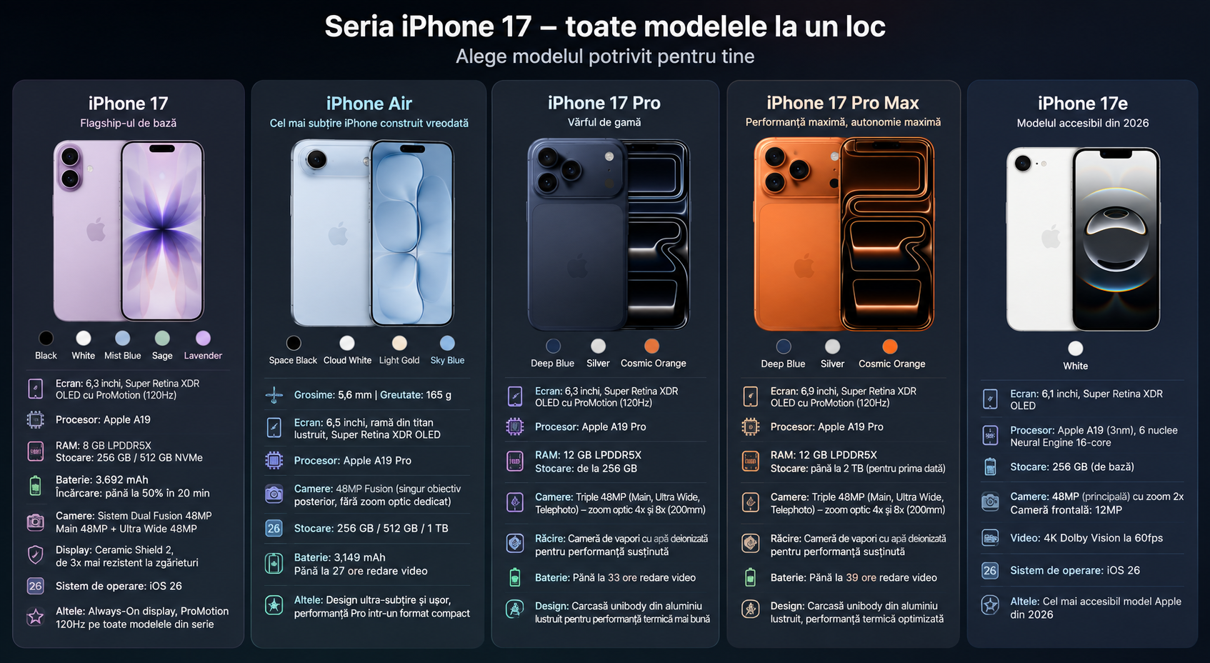 iPhone 17 release date, data lansării, modelele disponibile și principalele noutăți iPhone 17 release date, data lansării, modelele disponibile și principalele noutăți