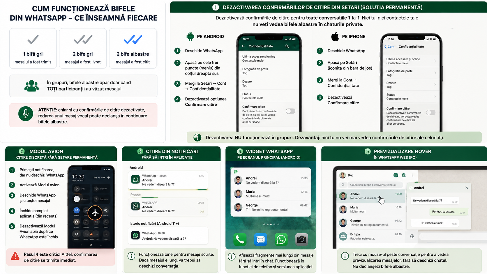 Citire mesaje WhatsApp fără confirmare — cum vezi mesajele fără bifa albastră Citire mesaje WhatsApp fără confirmare — cum vezi mesajele fără bifa albastră