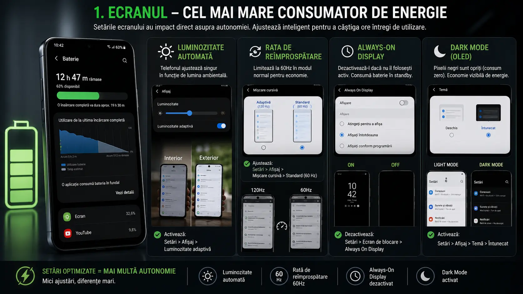 De ce mi se consumă repede bateria la telefon — cauze și soluții practice De ce mi se consumă repede bateria la telefon — cauze și soluții practice