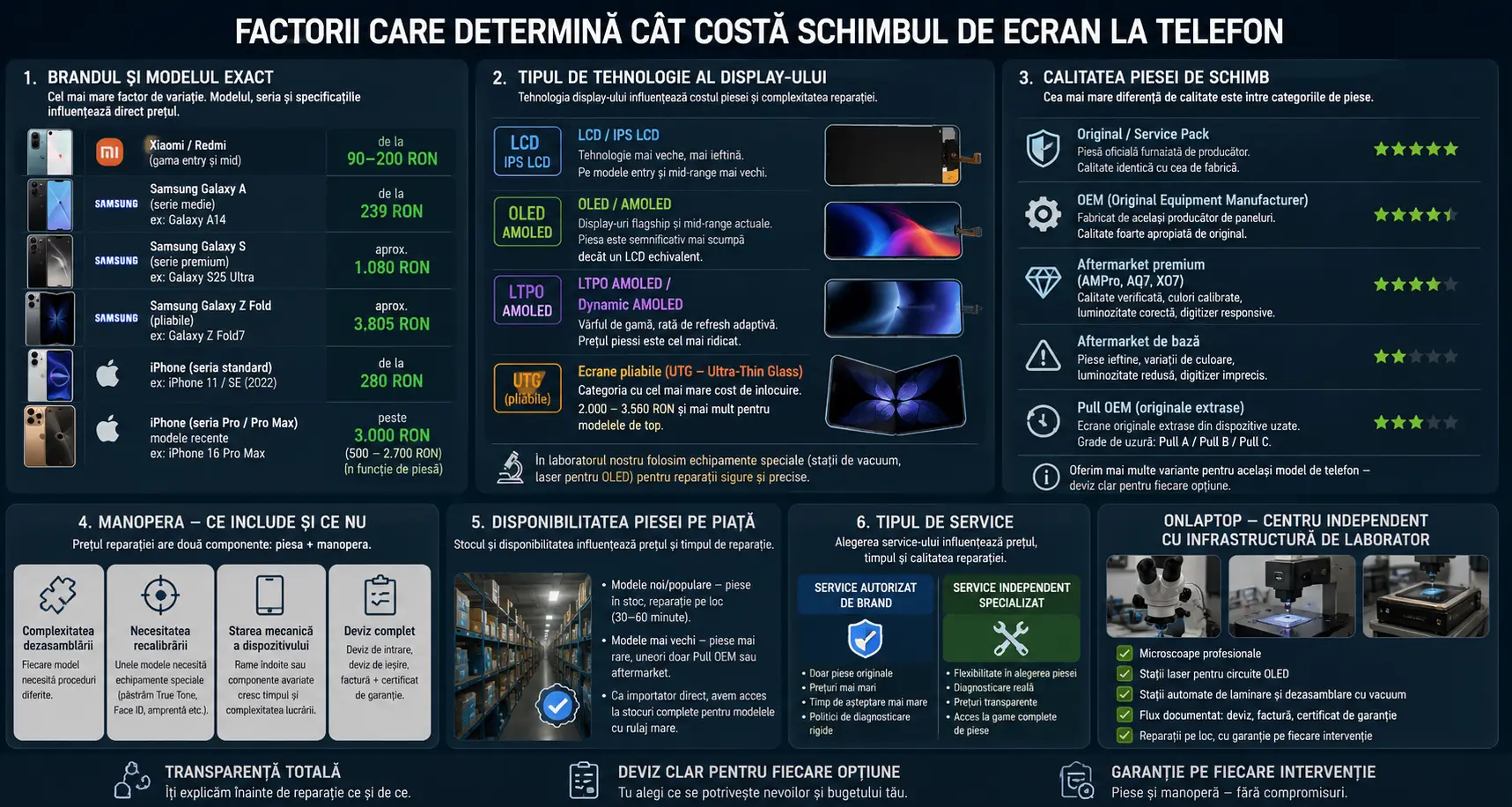 Cât costă să schimbi ecranul la telefon și de ce depinde prețul reparației Cât costă să schimbi ecranul la telefon și de ce depinde prețul reparației
