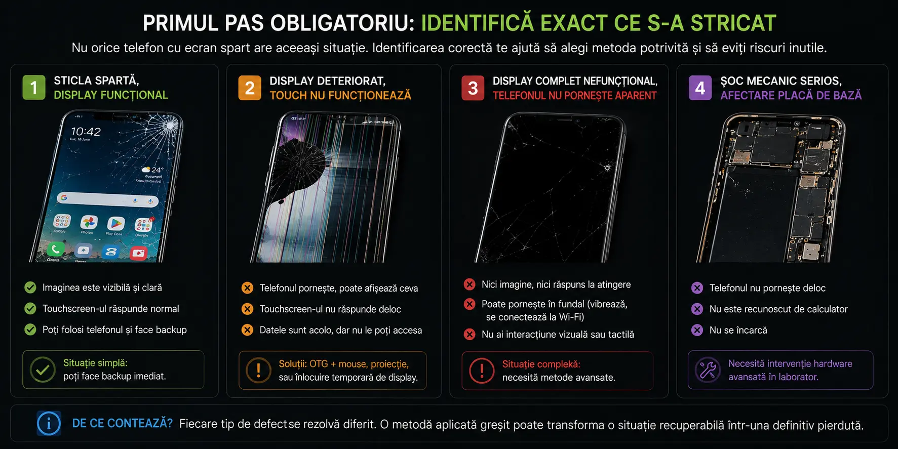 Recuperare date telefon cu display spart: metode sigure și soluții practice Recuperare date telefon cu display spart: metode sigure și soluții practice