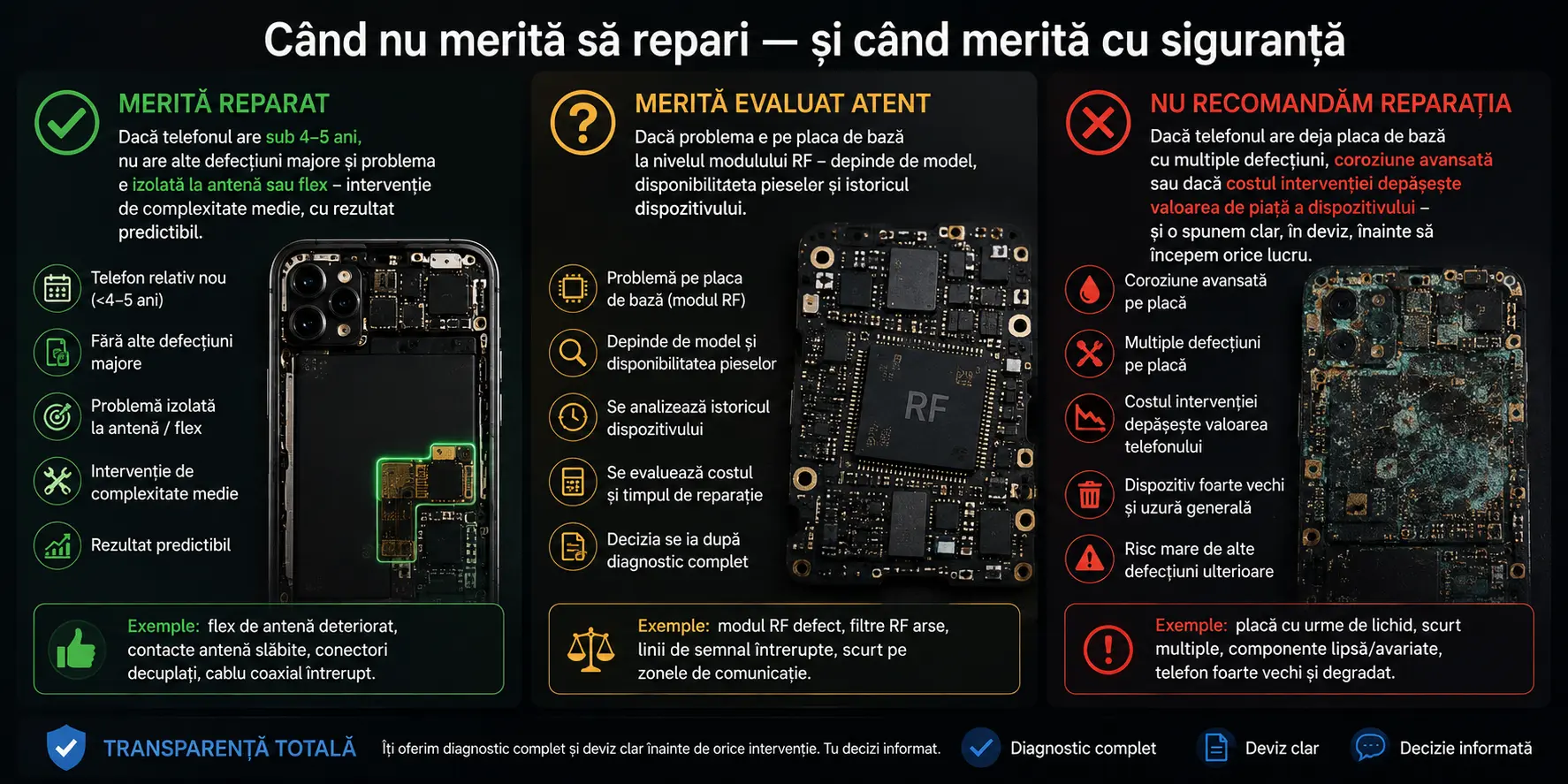 Semnal slab la telefon în apeluri: de ce apare și ce poți face Semnal slab la telefon în apeluri: de ce apare și ce poți face