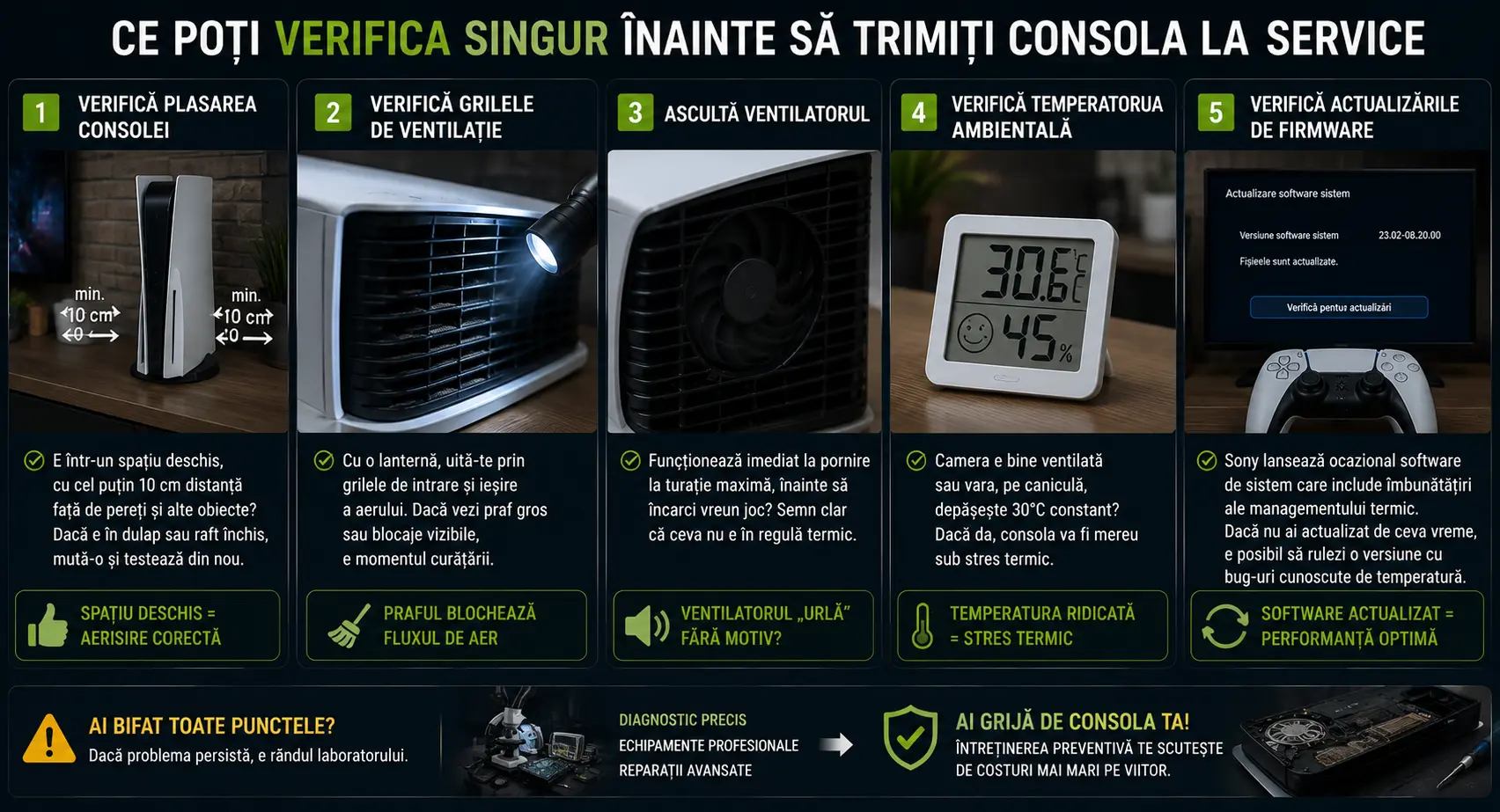 De ce se supraîncălzește o consolă? Cauze, simptome și soluții eficiente De ce se supraîncălzește o consolă? Cauze, simptome și soluții eficiente