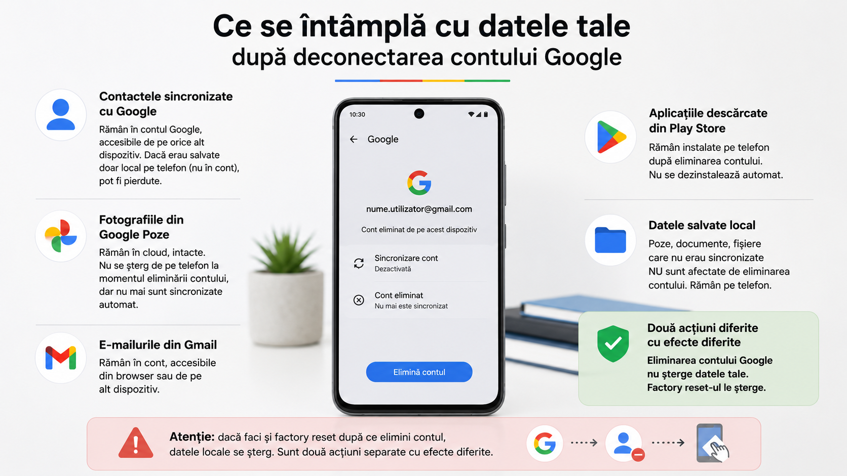 Deconectare cont Google de pe telefon — cum elimini contul corect și în siguranță Deconectare cont Google de pe telefon — cum elimini contul corect și în siguranță