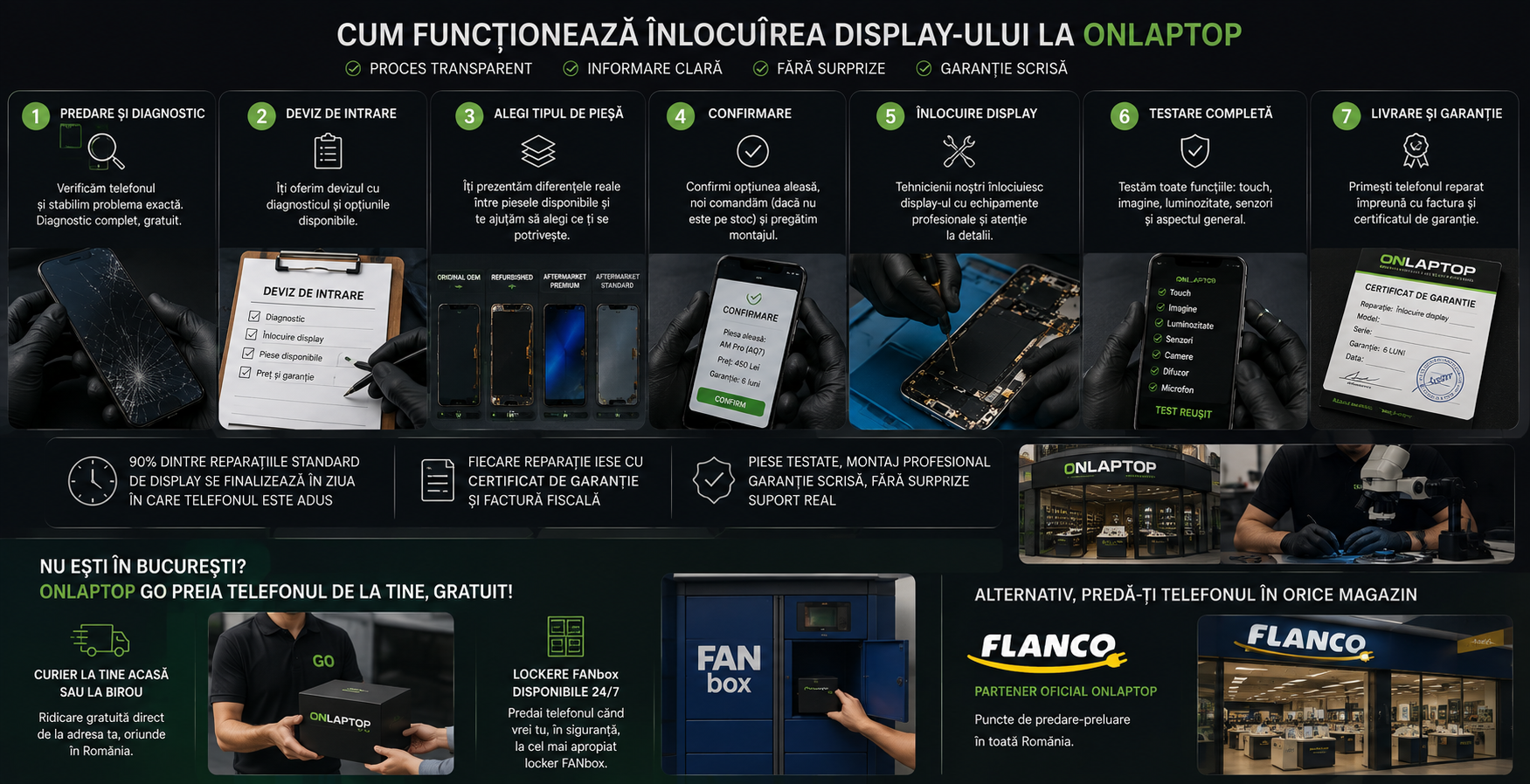 Cum alegi display-ul corect pentru telefon: compatibilitate, calitate și criterii importante Cum alegi display-ul corect pentru telefon: compatibilitate, calitate și criterii importante