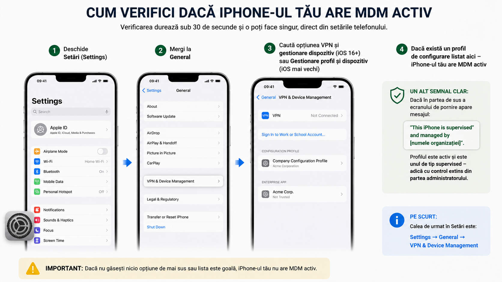 Ce înseamnă MDM pe iPhone și cum influențează utilizarea telefonului Ce înseamnă MDM pe iPhone și cum influențează utilizarea telefonului