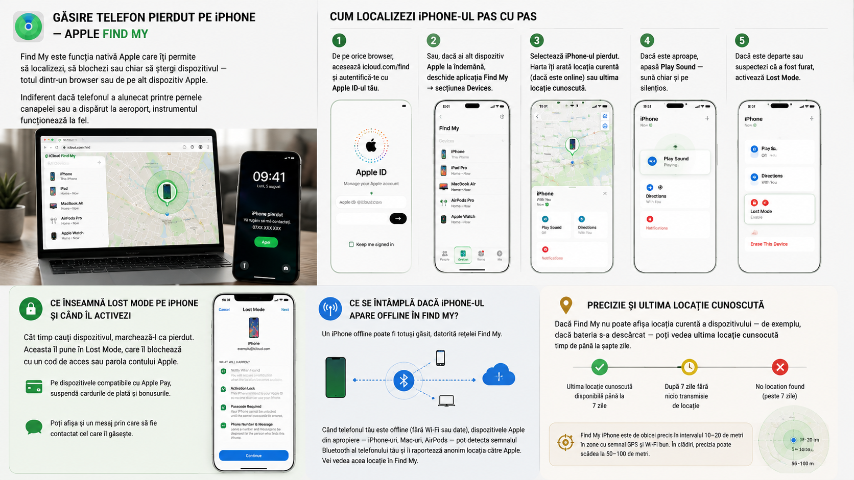Găsire telefon pierdut — cum îl localizezi rapid pe Android sau iPhone Găsire telefon pierdut — cum îl localizezi rapid pe Android sau iPhone