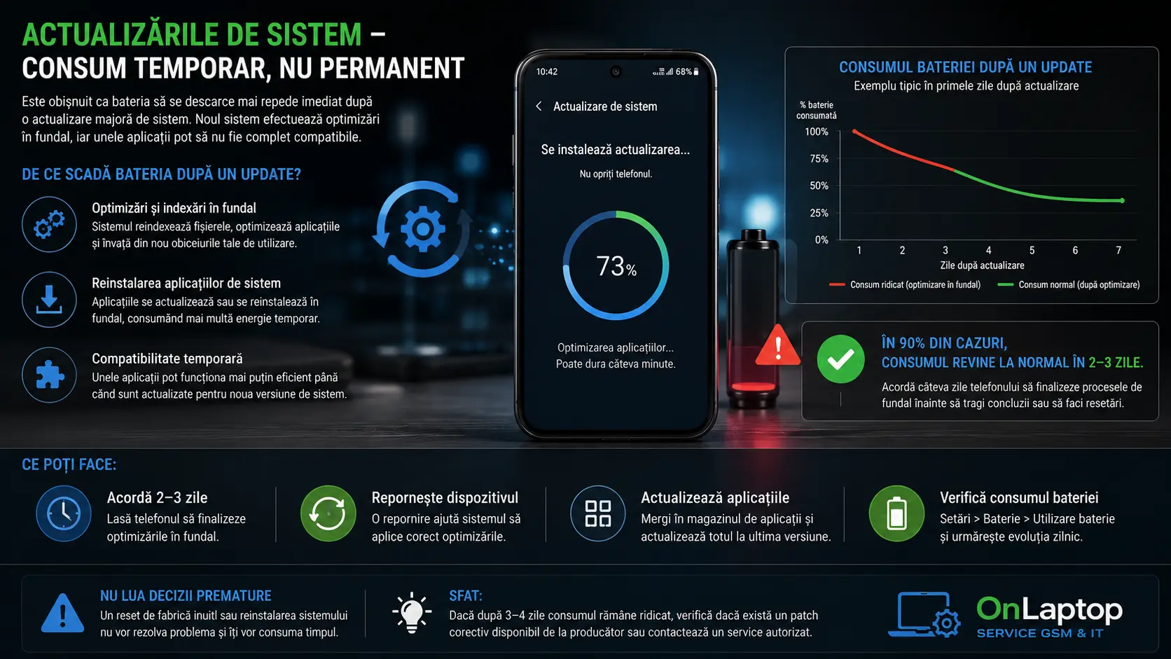 De ce mi se consumă repede bateria la telefon — cauze și soluții practice De ce mi se consumă repede bateria la telefon — cauze și soluții practice