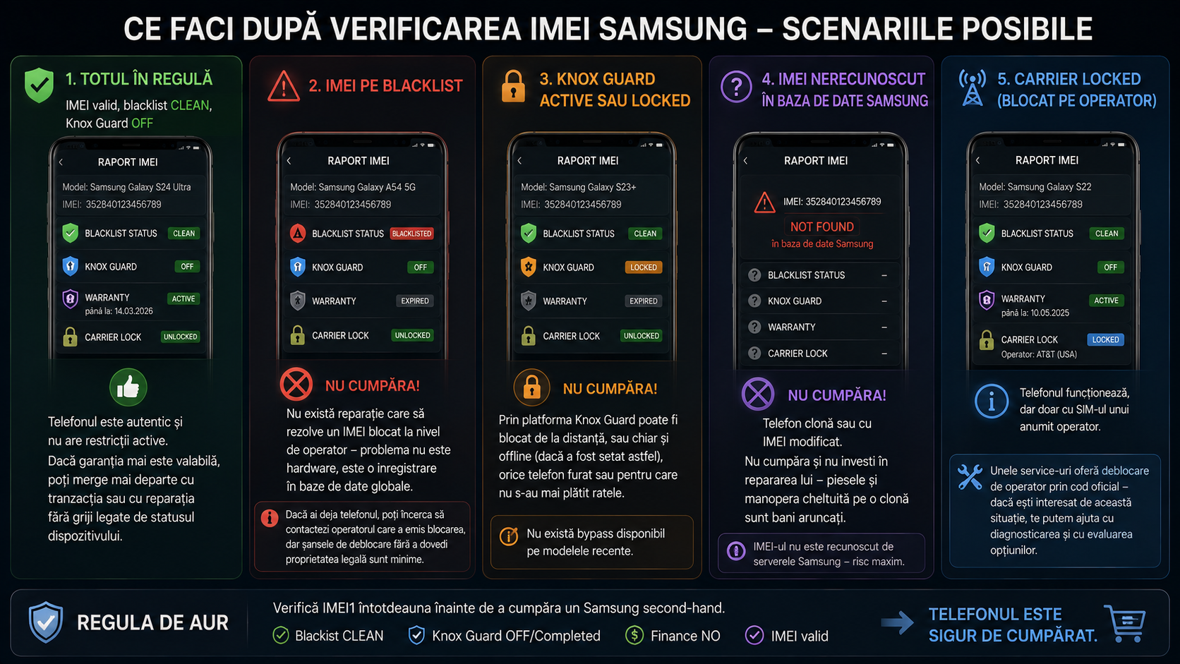 Verificare IMEI Samsung: cum afli dacă telefonul este original și în regulă Verificare IMEI Samsung: cum afli dacă telefonul este original și în regulă