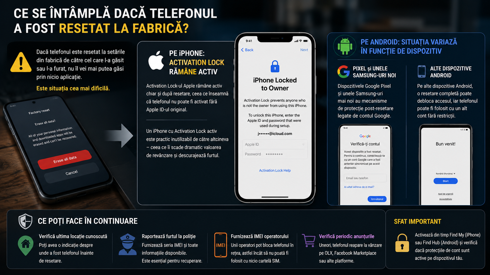 Găsire telefon pierdut — cum îl localizezi rapid pe Android sau iPhone Găsire telefon pierdut — cum îl localizezi rapid pe Android sau iPhone