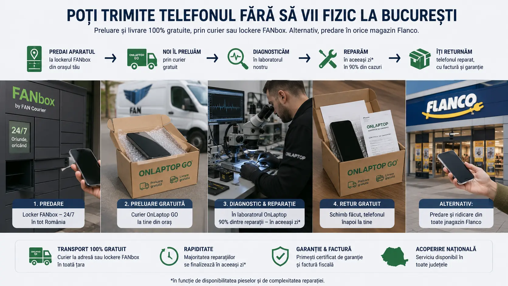 Probleme microfon telefon: de ce nu se aude bine și cum le poți remedia Probleme microfon telefon: de ce nu se aude bine și cum le poți remedia